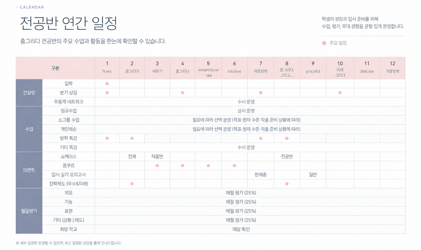 춤그리다 전공반 연간 일정. 1월부터 12월까지 상담·수업·쇼케이스·콩쿠르·입시 실기 모의고사와 월말평가의 운영 흐름을 정리한 공개용 캘린더